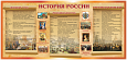 Обучающий стенд по истории ИСТОРИЯ РОССИИ 2*0,95м арт. 3169