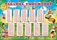 Стенд ТАБЛИЦА УМНОЖЕНИЯ 0,5*0,71м. ламинированный арт.1021