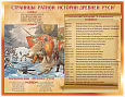 Обучающий стенд по истории Страницы ратной истории Древней Руси 1,1*0,85м арт. 3179