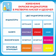 Обучающий стенд по химии ИЗМЕНЕНИЕ ОКРАСКИ ИНДИКАТОРОВ В РАСТВОРАХ КИСЛОТ И ЩЕЛОЧЕЙ 0,7*0,7м арт. 3202