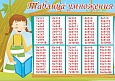 Стенд учебный ТАБЛИЦА УМНОЖЕНИЯ 0,7*1м арт 1018