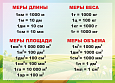 Меры длины 0,42х0,3м арт.ШК195 