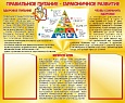 Стенд ПРАВИЛЬНОЕ ПИТАНИЕ 0,85*0,7м 2 кармана арт 1392