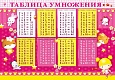 Стенд ТАБЛИЦА УМНОЖЕНИЯ 0,5*0,71м. ламинированный арт.1022