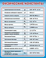 Обучающий стенд в кабинет физики ФИЗИЧЕСКИЕ КОНСТАНТЫ 0,8*1м арт. 3225