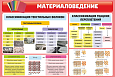 Стенд для кабинета технологии "МАТЕРИАЛОВЕДЕНИЕ" 0,9*0,6м арт.2286