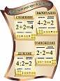 Стенд учебный АРИФМЕТИЧЕСКИЕ ДЕЙСТВИЯ 0,75*1м. ламинированный фигурный арт.1024