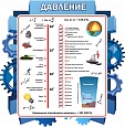 Обучающий стенд в кабинет физики ДАВЛЕНИЕ 0,95*0,95 арт. 3230