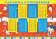 Стенд ТАБЛИЦА УМНОЖЕНИЯ 0,5*0,71м. ламинированный арт.1020
