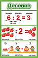 Стенд для начальной школы "ДЕЛЕНИЕ" 0,6х0,9м. арт.ОБ880_2