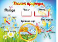 Информационный обучающий стенд "Уголок природы"  0,6*0,45м. арт.ОБ1073