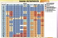 Стенд пластиковый для школы ТАБЛИЦА РАСТВОРИМОСТИ СОЛЕЙ 1,3*0,9м арт. 2974