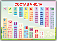 Состав числа 0,42х0,3 арт.ШК196 