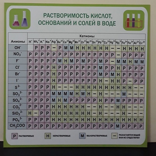 Комплект стендов по химии  г. Москва Школа №1589